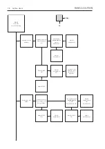 Preview for 125 page of Bang & Olufsen BeoVision MX 4200 Manual