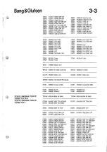 Preview for 28 page of Bang & Olufsen Beovision MX1500 Service Manual