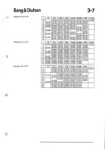 Preview for 32 page of Bang & Olufsen Beovision MX1500 Service Manual