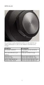 Preview for 16 page of Bang-Olufsen BEOPLAY 500 User Manual