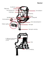 Preview for 5 page of Baninni TWIRL 360 BNCS021 Manual