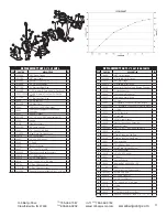 Preview for 4 page of Banjo 300PI8PRO Instruction Manual