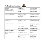 Preview for 11 page of Banner American BA-FS43 Operating Instructions Manual