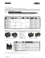 Preview for 1 page of Banner ABR 3000 series Quick Start Manual