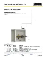 Banner BWA-ANTKIT-001 Manual preview