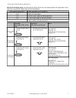 Preview for 3 page of Banner D10 Expert Series Manual