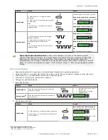 Preview for 18 page of Banner D10 Series Manual