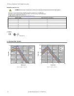 Preview for 28 page of Banner DF-G3 Long Range Expert Instruction Manual