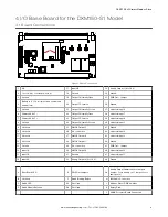 Предварительный просмотр 9 страницы Banner DXM150-S Series Instruction Manual