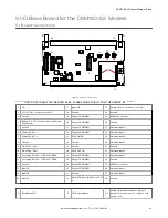 Preview for 23 page of Banner DXM150-S Series Instruction Manual