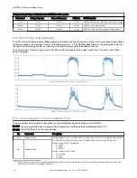 Preview for 28 page of Banner DXM150-S Series Instruction Manual