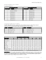 Preview for 33 page of Banner DXM150-S Series Instruction Manual