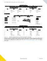 Preview for 92 page of Banner EZ-SCREEN SLS Instruction Manual