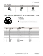 Preview for 2 page of Banner iVu Plus TG Gen2 Quick Start Manual