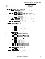 Preview for 11 page of Banner LE550DC1 Instruction Manual