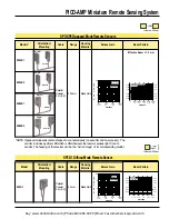 Preview for 5 page of Banner PICO-AMP MD14BB6 Manual