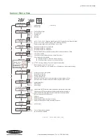 Предварительный просмотр 8 страницы Banner Q3XTBLD-Q8 Quick Start Manual