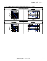 Preview for 25 page of Banner QS18EK6CV45Q8 Instruction Manual