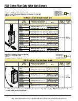 Preview for 2 page of Banner R55F Series Manual