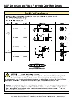 Preview for 12 page of Banner R55F Series Manual