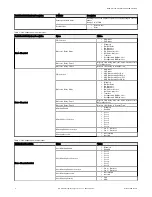 Preview for 2 page of Banner R95C Series Manual