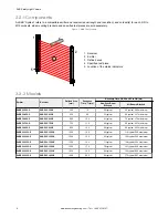 Предварительный просмотр 8 страницы Banner S4B Instruction Manual