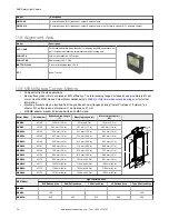 Предварительный просмотр 50 страницы Banner S4B Instruction Manual