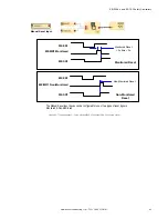 Предварительный просмотр 85 страницы Banner SC10-2 Series Instruction Manual