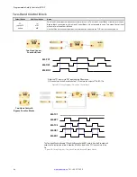 Предварительный просмотр 84 страницы Banner SCR P Series Instruction Manual