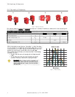 Предварительный просмотр 8 страницы Banner SI-RF Series Installation Manual