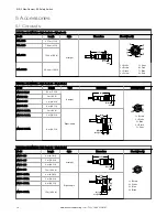 Предварительный просмотр 18 страницы Banner SI-RF Series Installation Manual