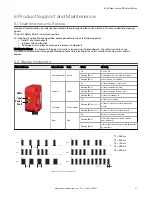 Предварительный просмотр 21 страницы Banner SI-RF Series Installation Manual