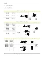 Preview for 20 page of Banner SI-RFST-UP8 Instruction Manual