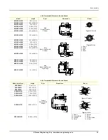 Preview for 21 page of Banner SI-RFST-UP8 Instruction Manual