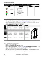 Preview for 94 page of Banner SLLCE14-1050 Instruction Manual