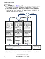 Preview for 14 page of Banner SLLE14-280 Instruction Manual