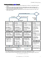 Preview for 15 page of Banner SLLE14-280 Instruction Manual