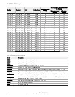 Preview for 20 page of Banner SLLE14-280 Instruction Manual