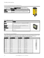 Preview for 90 page of Banner SLLE14-280 Instruction Manual