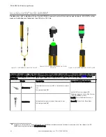 Preview for 92 page of Banner SLLE14-280 Instruction Manual