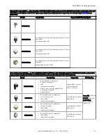 Preview for 93 page of Banner SLLE14-280 Instruction Manual