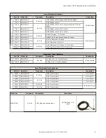 Предварительный просмотр 23 страницы Banner Sure Cross DX70 Instruction Manual