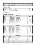 Предварительный просмотр 26 страницы Banner Sure Cross DX70 Instruction Manual