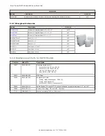 Предварительный просмотр 28 страницы Banner Sure Cross DX70 Instruction Manual