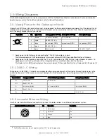 Preview for 9 page of Banner Sure Cross DX80 Series Instruction Manual