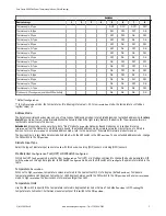 Preview for 3 page of Banner Sure Cross DX99 Quick Start Manual