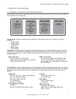 Preview for 5 page of Banner Sure Cross DXM100-B Series Instruction Manual