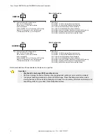 Preview for 8 page of Banner Sure Cross DXM100-B Series Instruction Manual