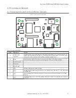 Preview for 21 page of Banner Sure Cross DXM100-B Series Instruction Manual