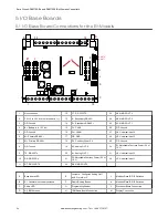 Preview for 24 page of Banner Sure Cross DXM100-B Series Instruction Manual